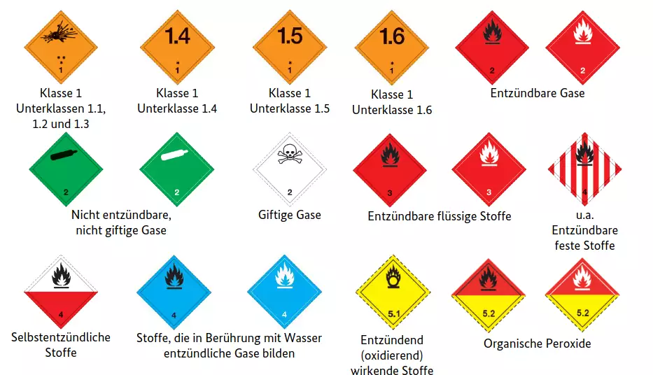 Gefahrgutbeauftragter Image